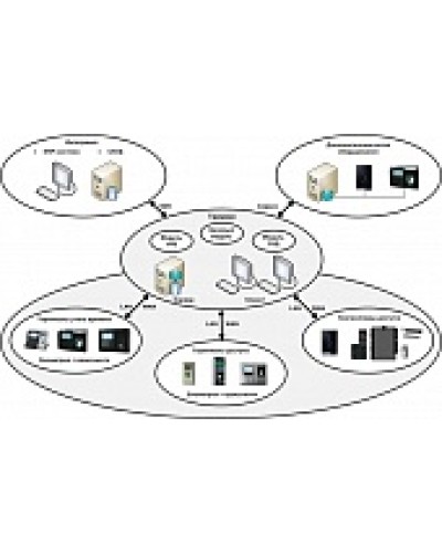 ПО базовый модуль Smartec Timex Base в Таганроге Системы видеонаблюдения Pintop.ru