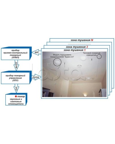 Устройство контроля цепи и пуска Эпотос УКЦиП в Таганроге Устройства пуска порошкового пожаротушения Pintop.ru