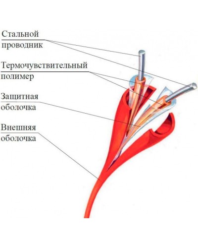 Термокабель Спектрон ИП104 Спектрон-STSW - 105 в Таганроге Пожарные извещатели Pintop.ru