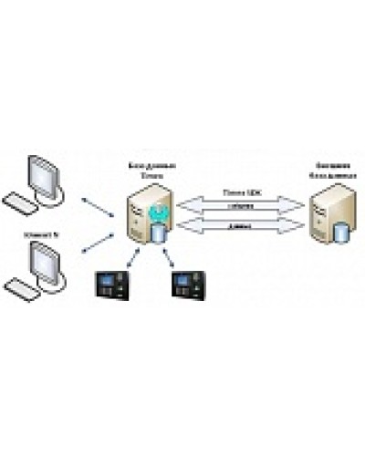 ПО Smartec Timex SDK в Таганроге Системы видеонаблюдения Pintop.ru